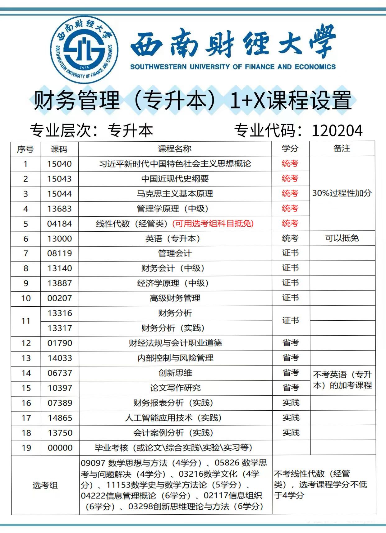 84528980.jpg 西南财经大学.jpg