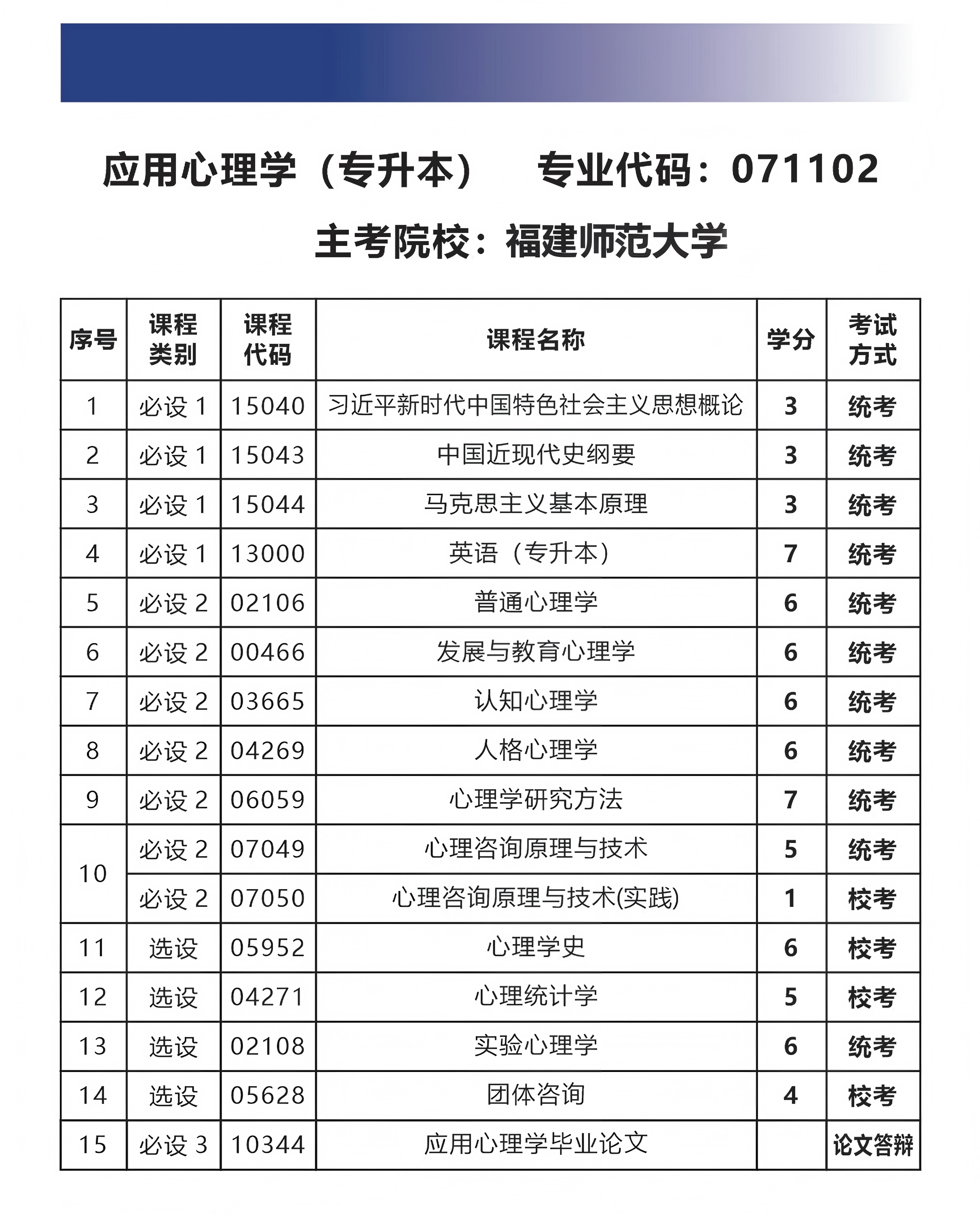 福建师范大学-本科-应用心理学.jpg