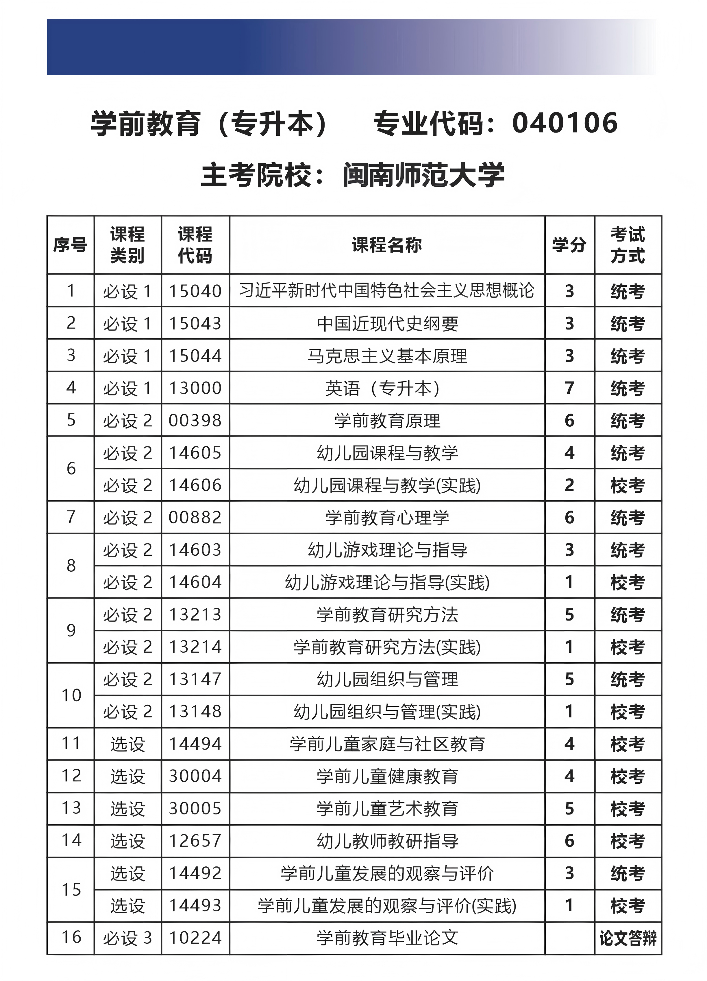 闽南师范大学-本科-学前教育.jpg