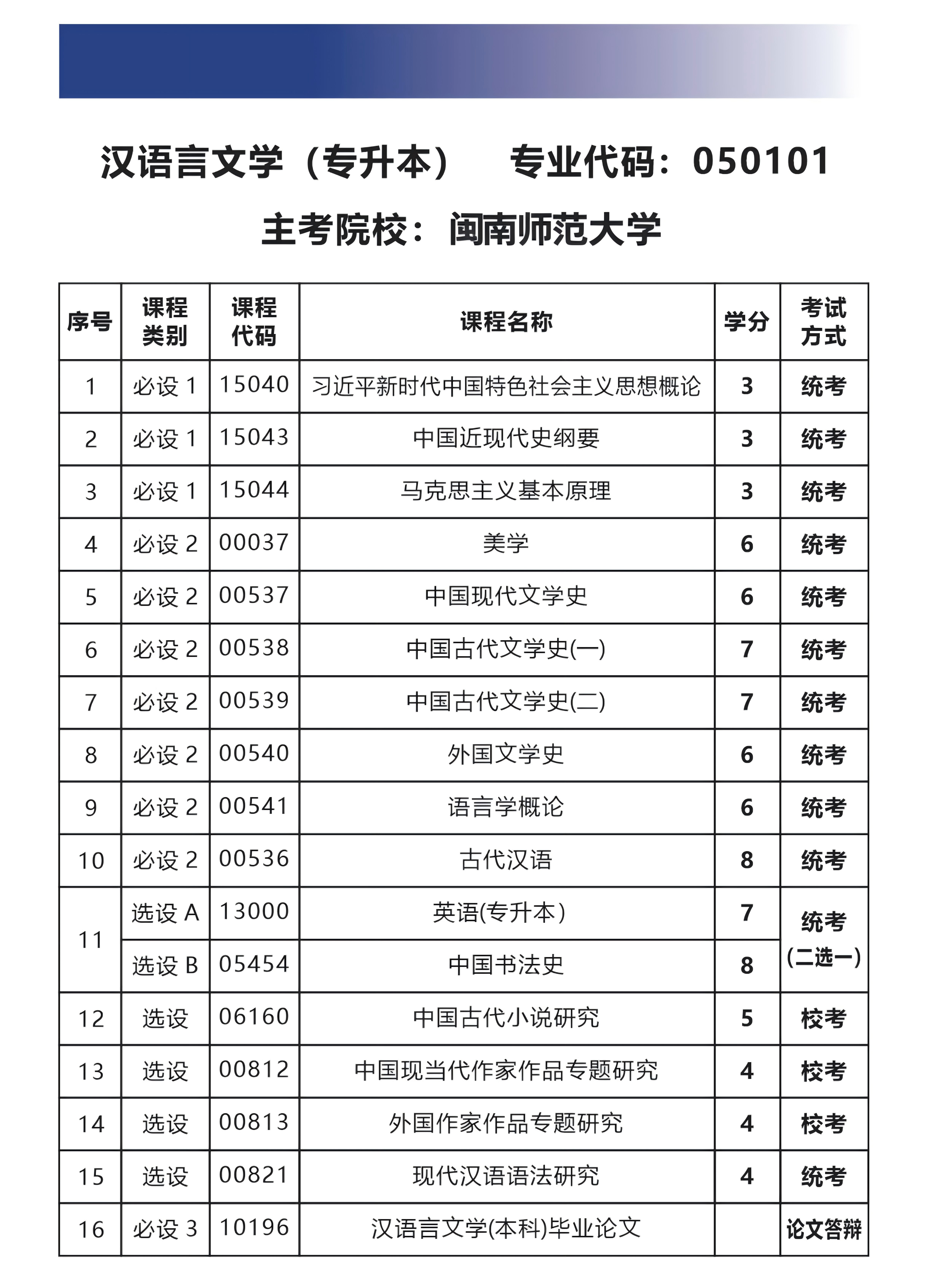 闽南师范大学-本科-汉语言文学.jpg